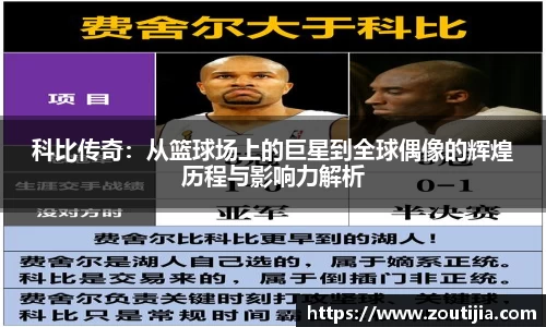 科比传奇：从篮球场上的巨星到全球偶像的辉煌历程与影响力解析